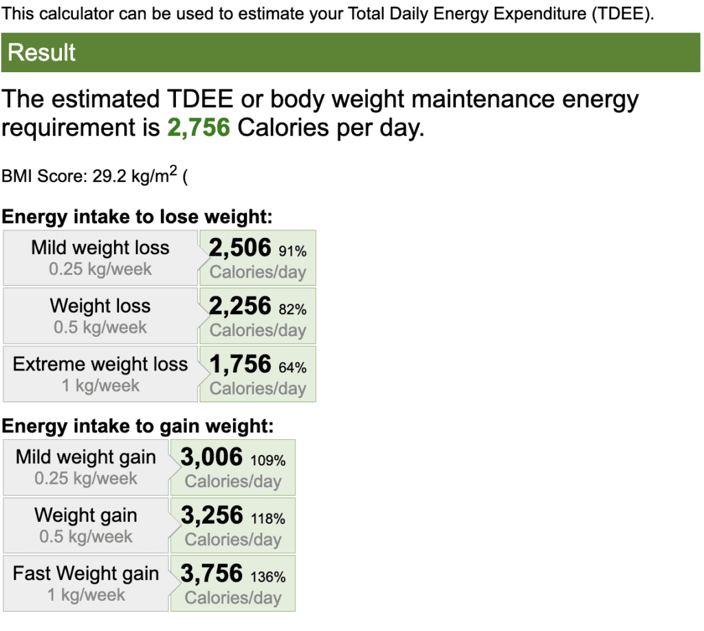 online calculator showing what calorie to intake